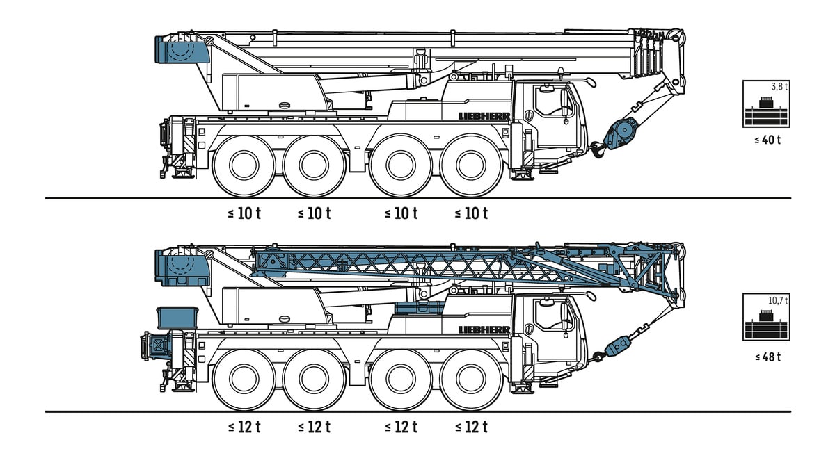 Hire Liebherr LTM 1070 4.2 | 70 tons mobile crane